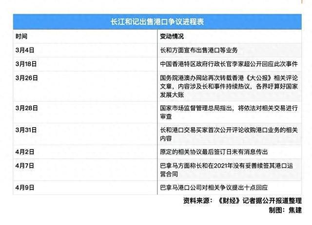 长和子公司回应巴拿马港口争议:作为唯一的政府持股港口公司,为当地经济贡献逾59亿巴波亚币(组图) - 1