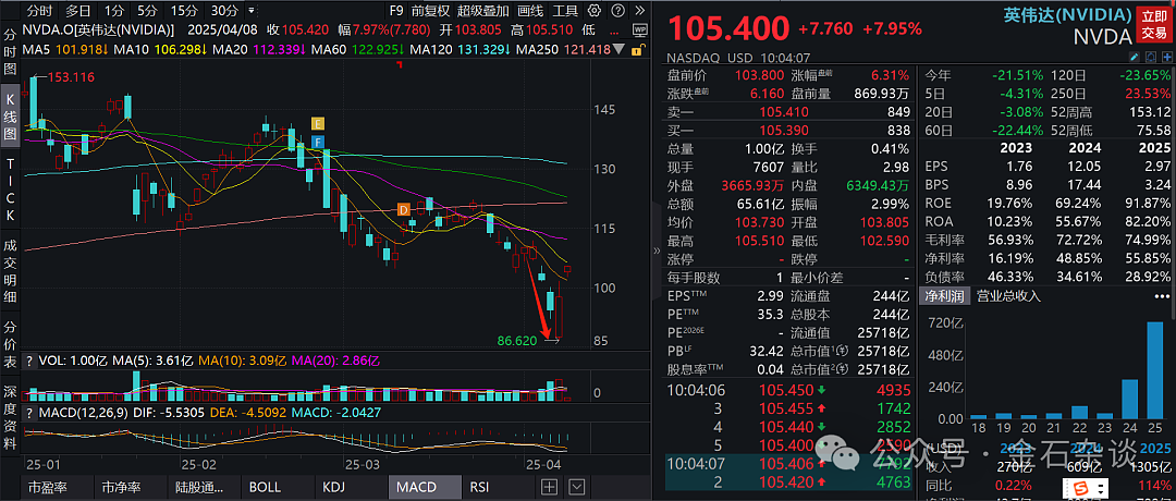 知名女星炒股风云，从 “女股神” 到 862万亏损的跌宕（组图） - 5