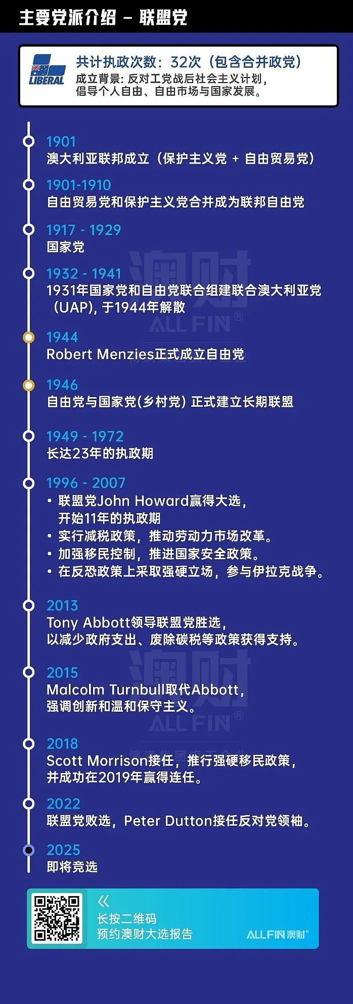 大选观察室 | 自由还是公平？走进澳洲两大政党的人设档案（组图） - 8