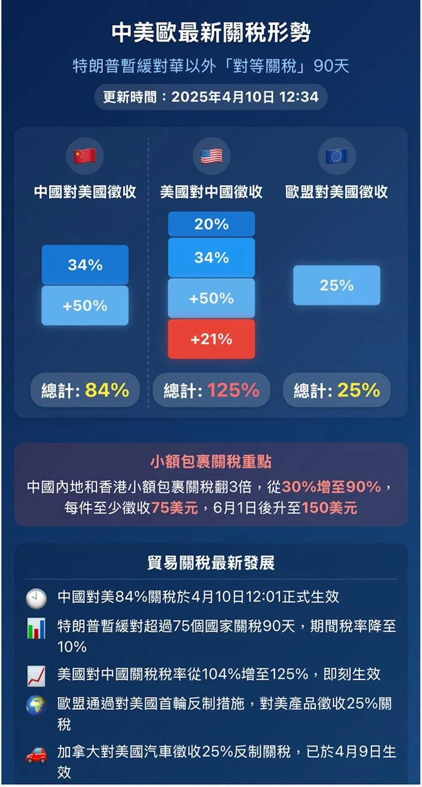 牛弹琴：全世界哭笑不得，特朗普突然找台阶下了（组图） - 1