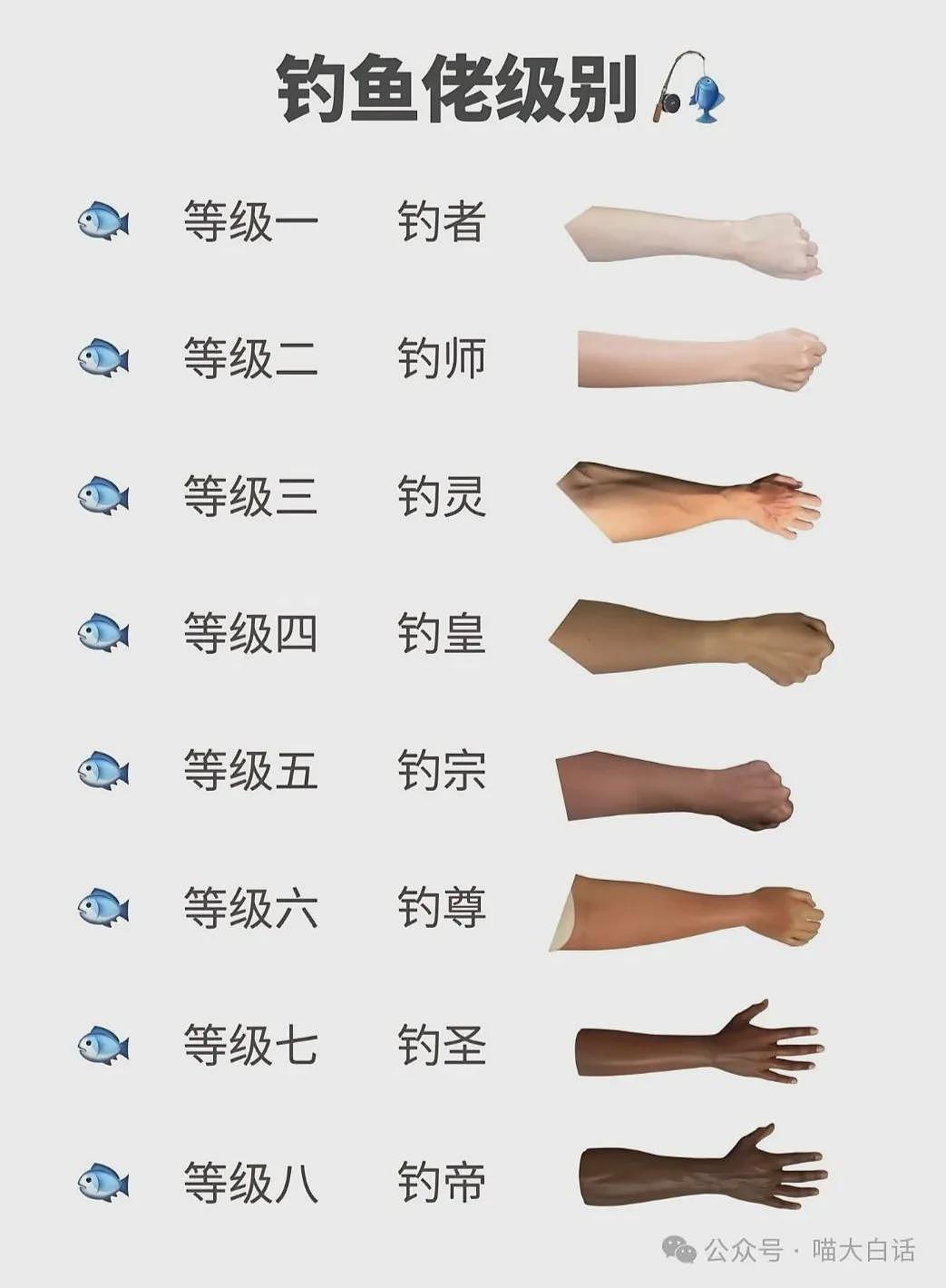 【爆笑】“老公的女闺蜜半夜给他发小作文？”哈哈哈哈哈后续给人看爽了（组图） - 92