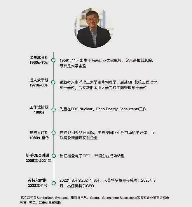 中国芯片65岁“投资教父”,决定出手拯救英特尔(组图) - 1