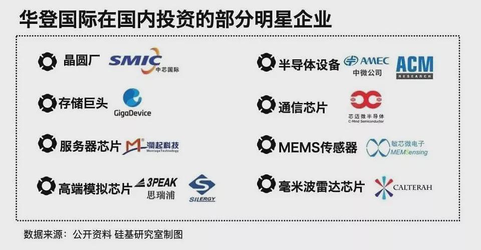中国芯片65岁“投资教父”,决定出手拯救英特尔(组图) - 3