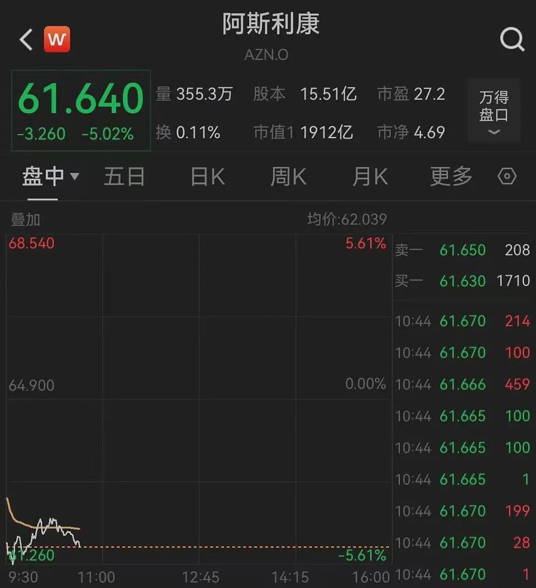 美股医药股重挫！特朗普称将对药品征收关税！美国90%活性药物成分依赖进口，其中60%来自中国（组图） - 1