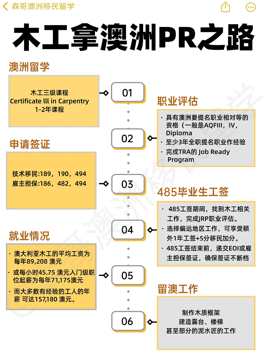 一文讲透，25年木工如何移民澳洲？（组图） - 1