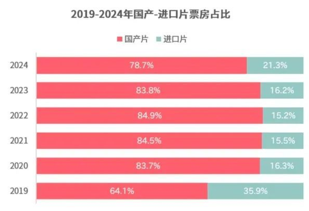 “将适度减少美国影片的引进数量“（组图） - 3