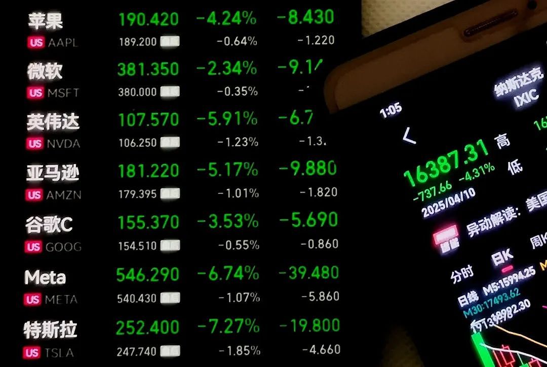 华尔街日报：反常现象出现，这是特朗普的不祥之兆（组图） - 2