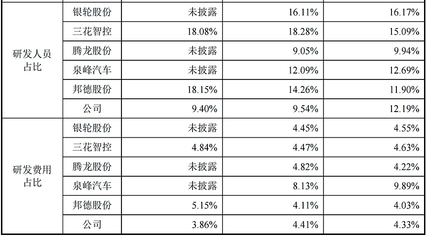 “万元肉签”频出，这个A股策略依然坚挺！（图） - 4