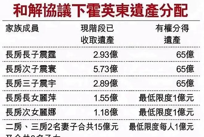 郭晶晶小3岁的小姑子，才是霍家长房最低调的真名媛（组图） - 6