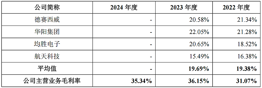 “万元肉签”频出，这个A股策略依然坚挺！（图） - 2