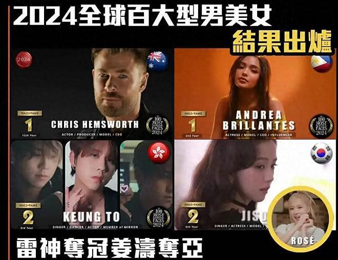 王晶深夜炮轰姜涛，喊话他滚出娱乐圈，对方曾被评为全球第二帅（组图） - 11