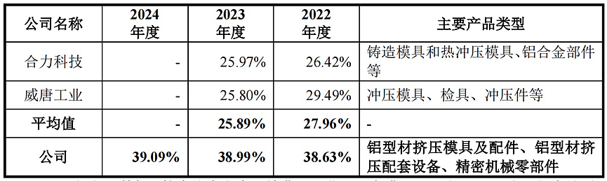 “万元肉签”频出，这个A股策略依然坚挺！（图） - 6