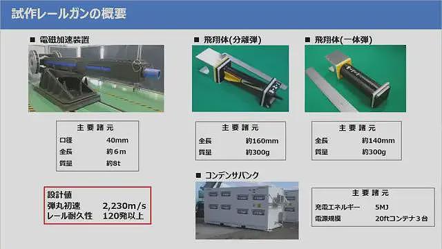 号称“专打中国”的日本电磁炮上舰，口径40毫米，与中国比如何？（组图） - 13