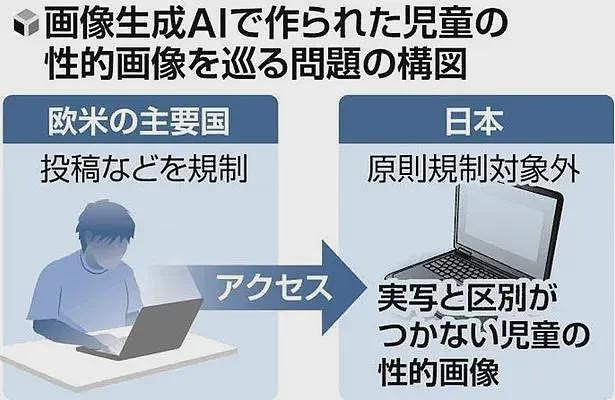 日本首例:用AI制作色情图像并售卖,4人被捕(组图) - 17