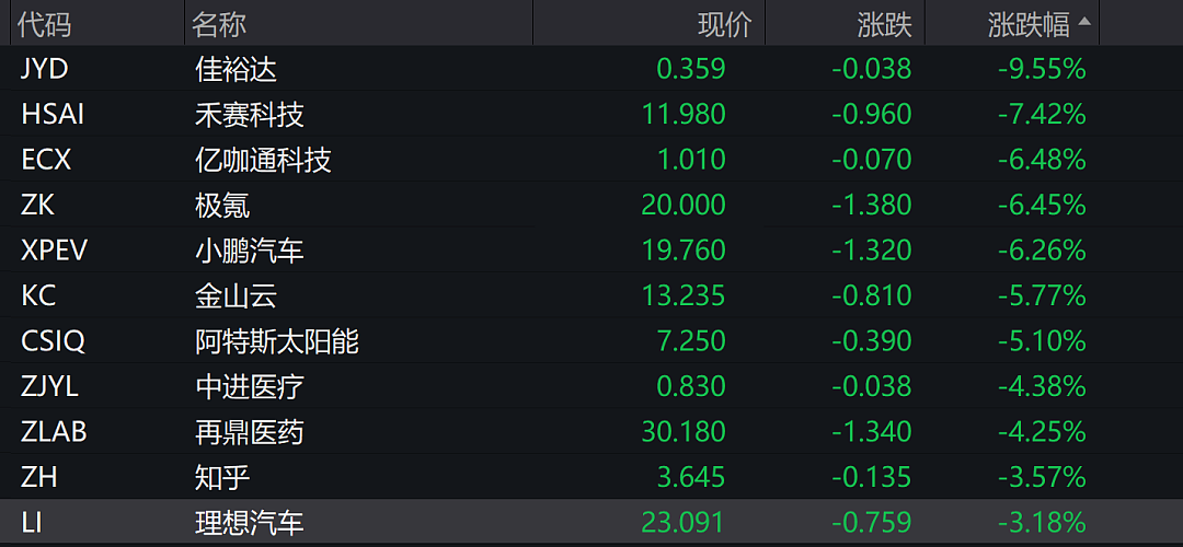 美股跳水，特斯拉直线飙升！特朗普反复无常：“汽车关税或将豁免”（图） - 4