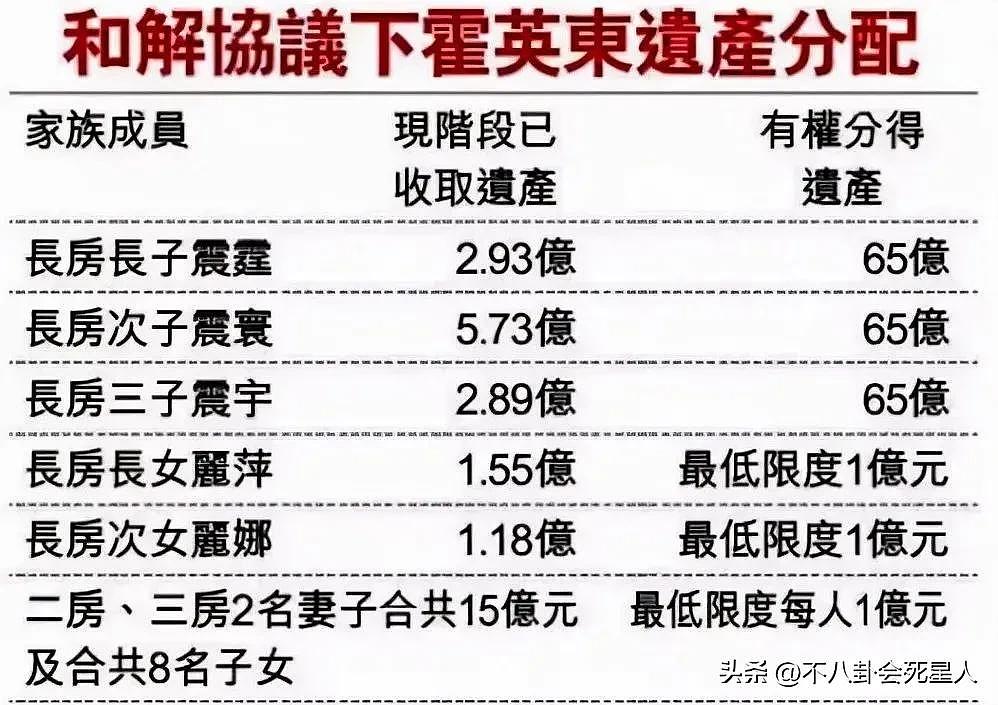 同样生了十几个子女，为何霍家和赌王家族差别那么大（组图） - 13