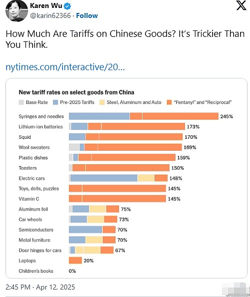 美对中国征245%关税冲上热搜！中国网友：我们不玩了，胡锡进：让他们自作自受吧（组图） - 2