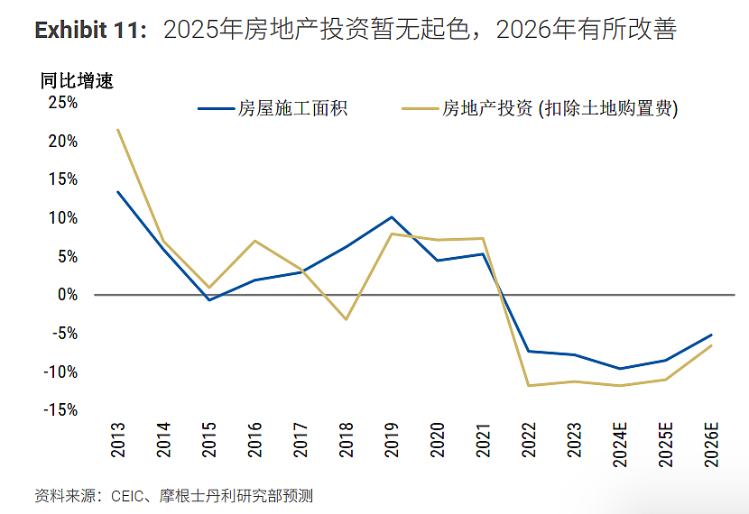 全球大城市经验下，上海这类资产为何受青睐？（组图） - 4