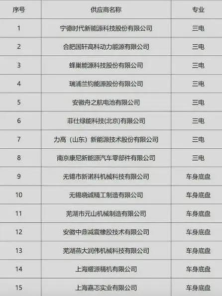 留口气持续收割，哪吒汽车把资本的坏玩到了极致……（组图） - 11