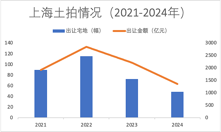 全球大城市经验下，上海这类资产为何受青睐？（组图） - 5