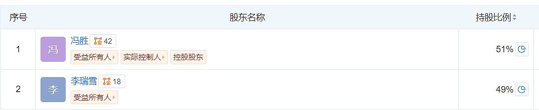 先哄好老婆，再搞定老丈人？富豪女婿开始批量接班了（组图） - 6