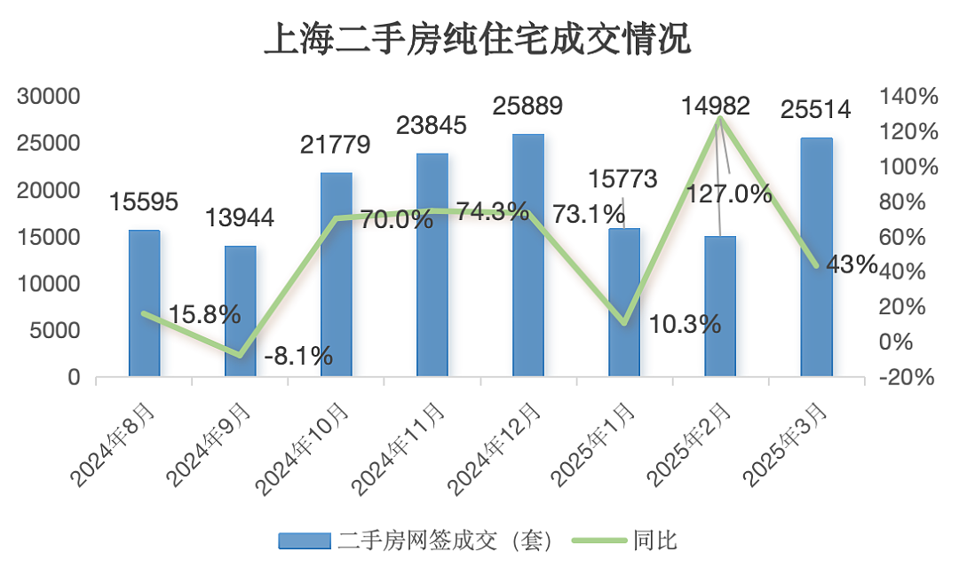 全球大城市经验下，上海这类资产为何受青睐？（组图） - 1