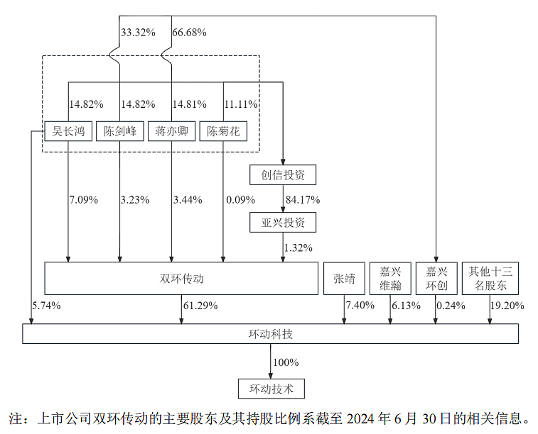 先哄好老婆，再搞定老丈人？富豪女婿开始批量接班了（组图） - 3