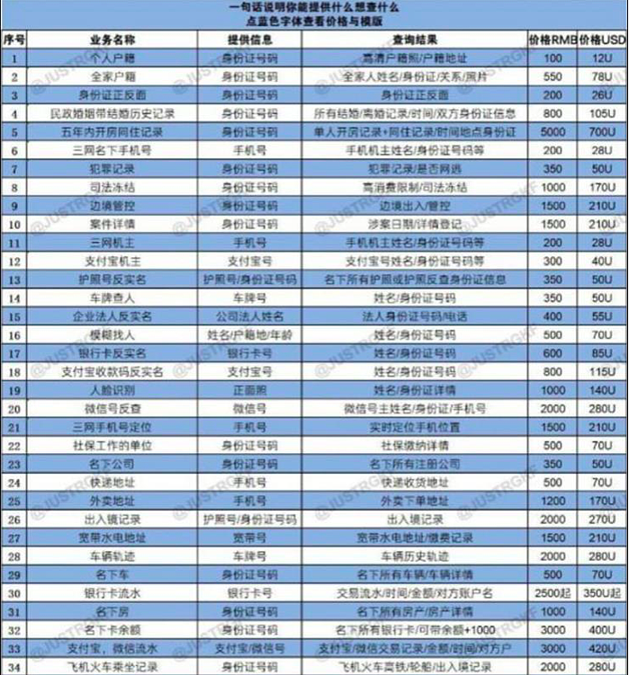 3万人的大群里，她的隐私被扒得“一丝不挂”…（图） - 9
