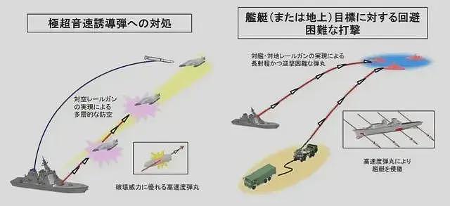 号称“专打中国”的日本电磁炮上舰，口径40毫米，与中国比如何？（组图） - 14