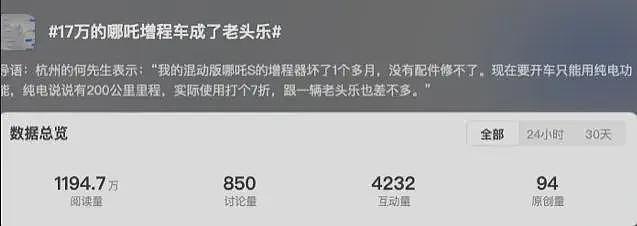 留口气持续收割，哪吒汽车把资本的坏玩到了极致……（组图） - 3