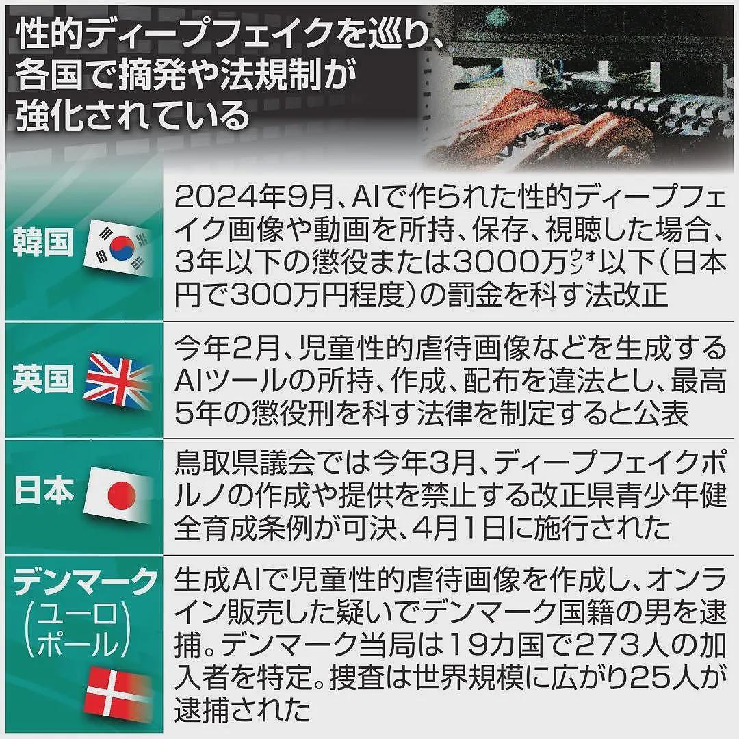 日本首例:用AI制作色情图像并售卖,4人被捕(组图) - 18