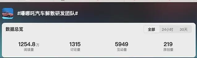 留口气持续收割，哪吒汽车把资本的坏玩到了极致……（组图） - 15