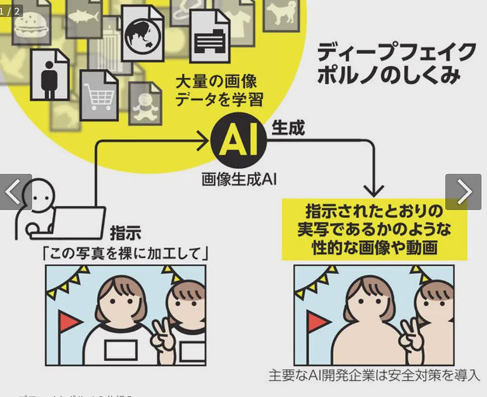 日本首例:用AI制作色情图像并售卖,4人被捕(组图) - 15