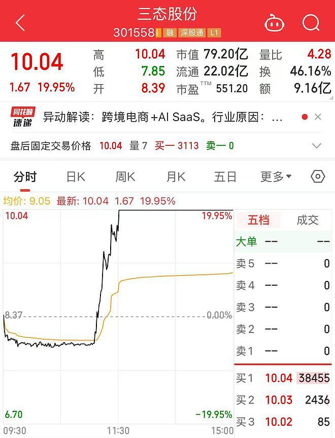 仅次于ChatGPT,这款中国APP在美国突然火了!创始人曾与雷军一起创业!这家A股公司20CM涨停,最新回应(组图) - 3