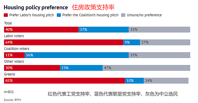 艾博年税改住房“双杀“！达顿民调血崩，联盟党选情告急（组图） - 3