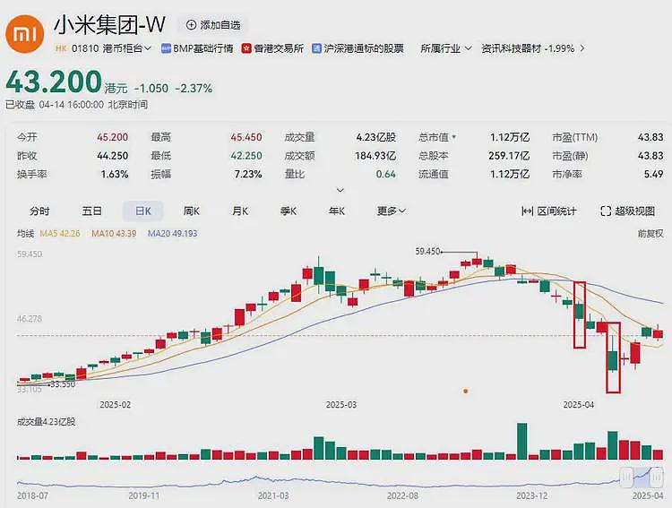 前后5条人命,雷军跌落神坛?小米汽车遭遇两记重锤(组图) - 6
