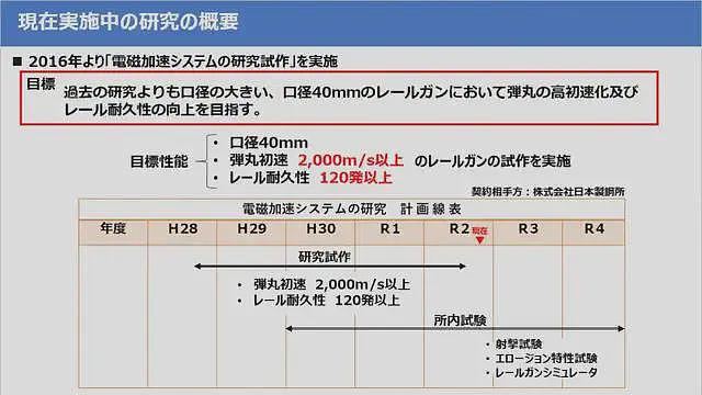 号称“专打中国”的日本电磁炮上舰，口径40毫米，与中国比如何？（组图） - 8