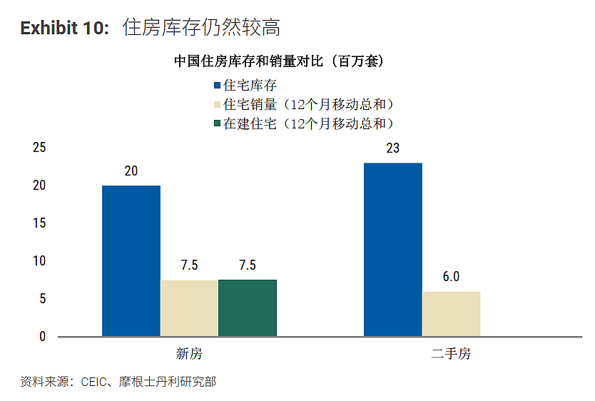 全球大城市经验下，上海这类资产为何受青睐？（组图） - 3