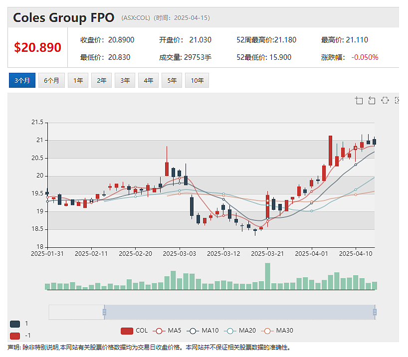 【异动股】Austral Gold (ASX：AGD) 年报：生产黄金1.6万盎司 流动性指标显著改善 - 4