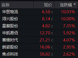 关税战火热，这款中国App突然在美国爆红！仅次于ChatGPT（组图） - 2