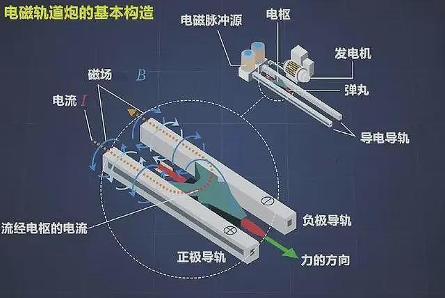 号称“专打中国”的日本电磁炮上舰，口径40毫米，与中国比如何？（组图） - 34