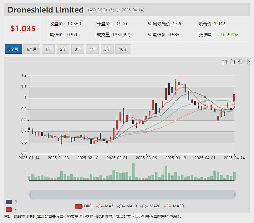 【异动股】Austral Gold (ASX：AGD) 年报：生产黄金1.6万盎司 流动性指标显著改善 - 6