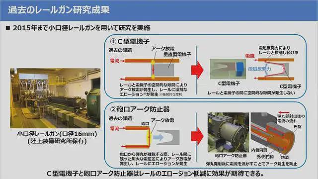 号称“专打中国”的日本电磁炮上舰，口径40毫米，与中国比如何？（组图） - 5