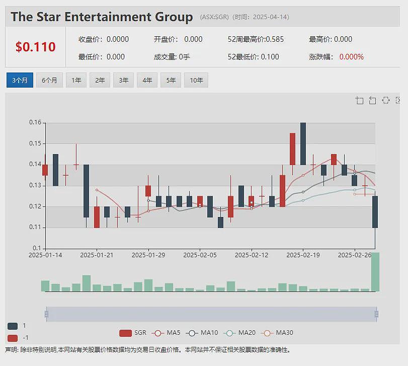 【异动股】Austral Gold (ASX：AGD) 年报：生产黄金1.6万盎司 流动性指标显著改善 - 5