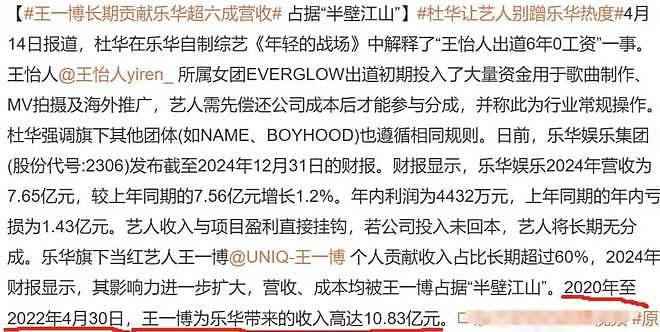 娱乐圈残酷现状：王一博半年赚超5亿！有人6年0工资（组图） - 2