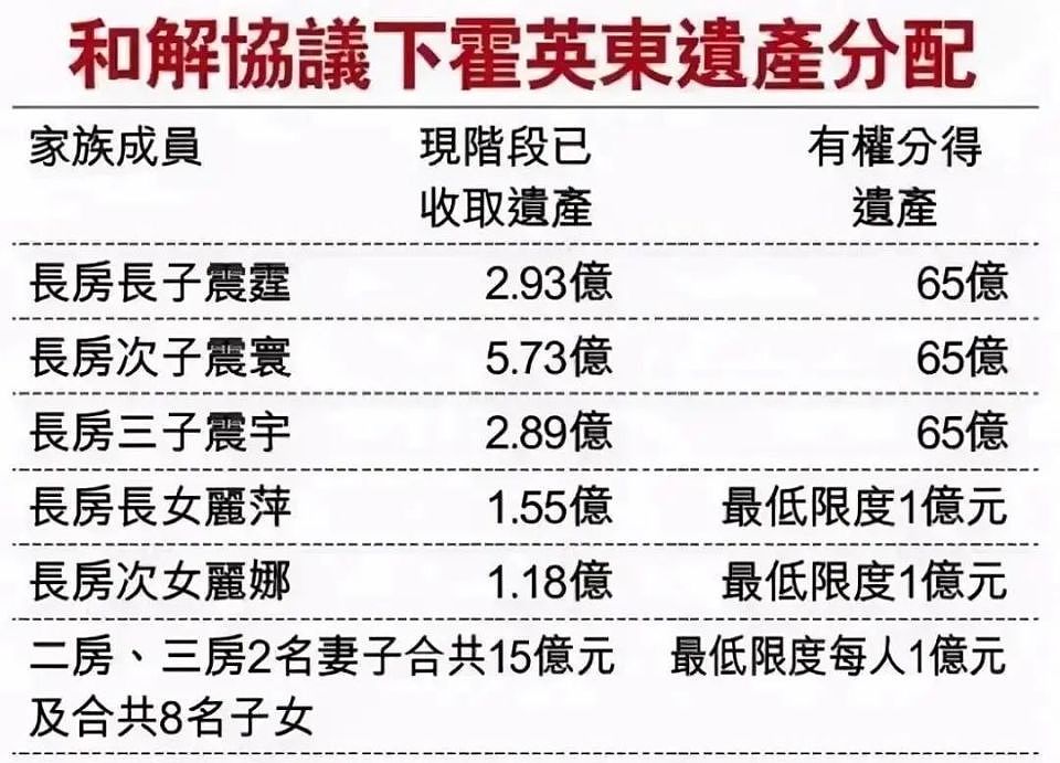 郭晶晶小3岁的小姑子，才是霍家长房最低调的真名媛千金（组图） - 6