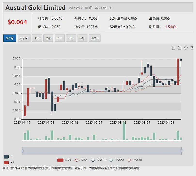 澳洲股市周三早盘走势平淡 Star Entertainment复牌后下跌近5%(组图) - 4