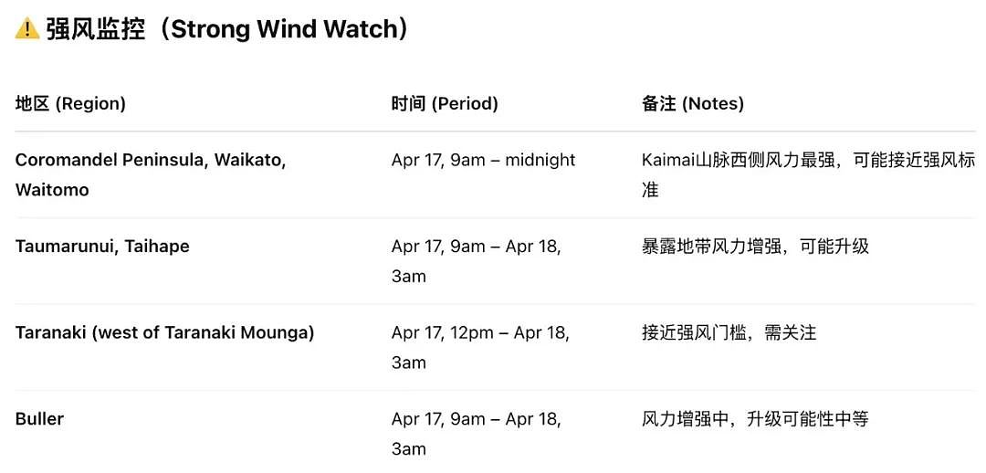 暴雨强风警报！奥克兰万户停电，千人彻夜抢修；旅客注意！海量积分无人消费；天降横财，周六开奖别错过（组图） - 18