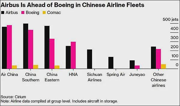 航司收到死命令！波音订单叫停，零部件全断，C919/C929替位提速（组图） - 2