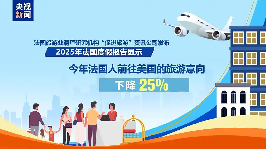 股价又大跌,好莱坞究竟会有多惨?美媒:至少半残!美国旅游业今年或损失640亿美元(组图) - 6